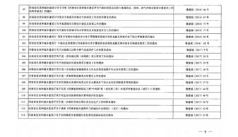 省住建廳宣布154份文件廢止失效，涉及合同備案、招投標(biāo)、勞務(wù)分包與建筑物清潔服務(wù)